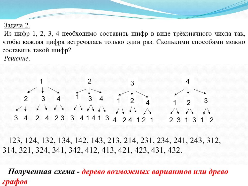 Количество цифр составляющие алфавит. 2 Комбинаторные задачи. Составление и решение комбинаторных задач. Составление чисел из цифр. Комбинаторные задачи 5.
