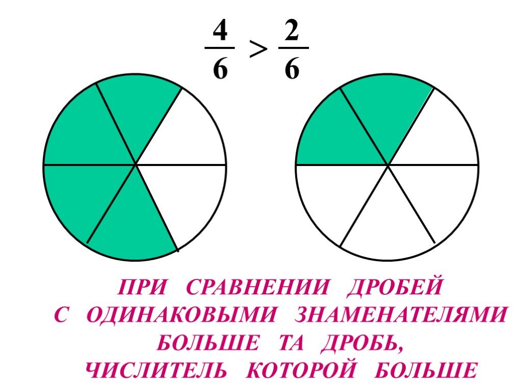 Презентация на тему сравнения дробей