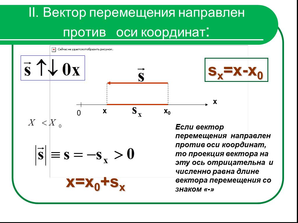 Проекции начальной скорости на оси координат