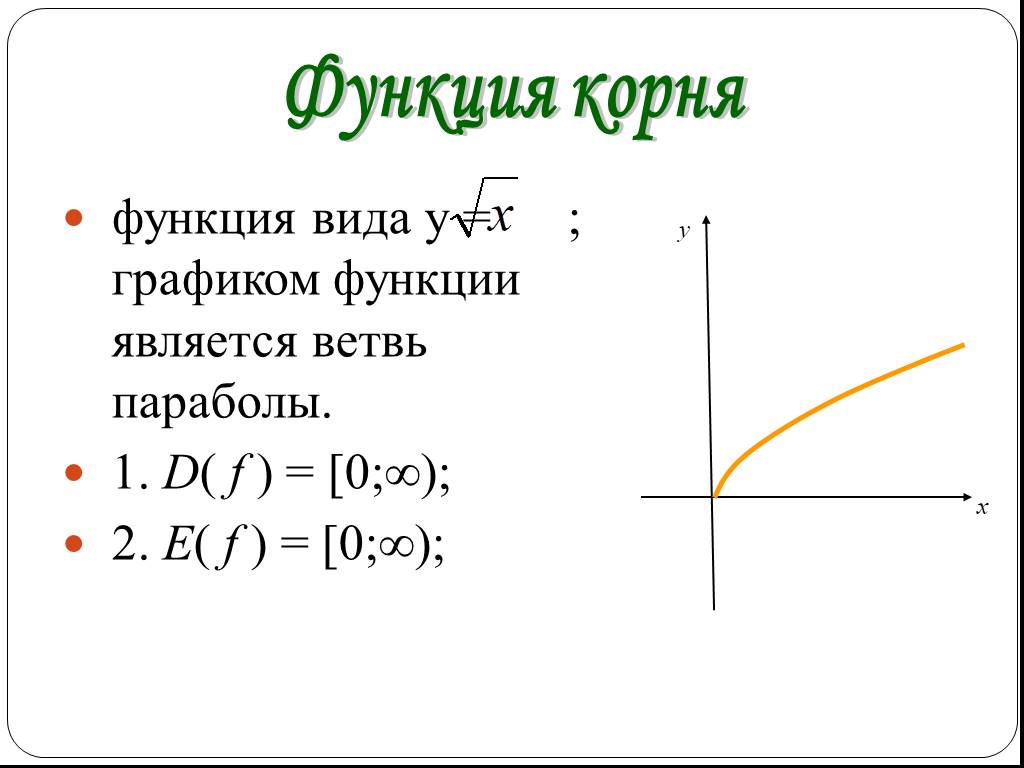 На рисунке изображены график функции f x a корень из x