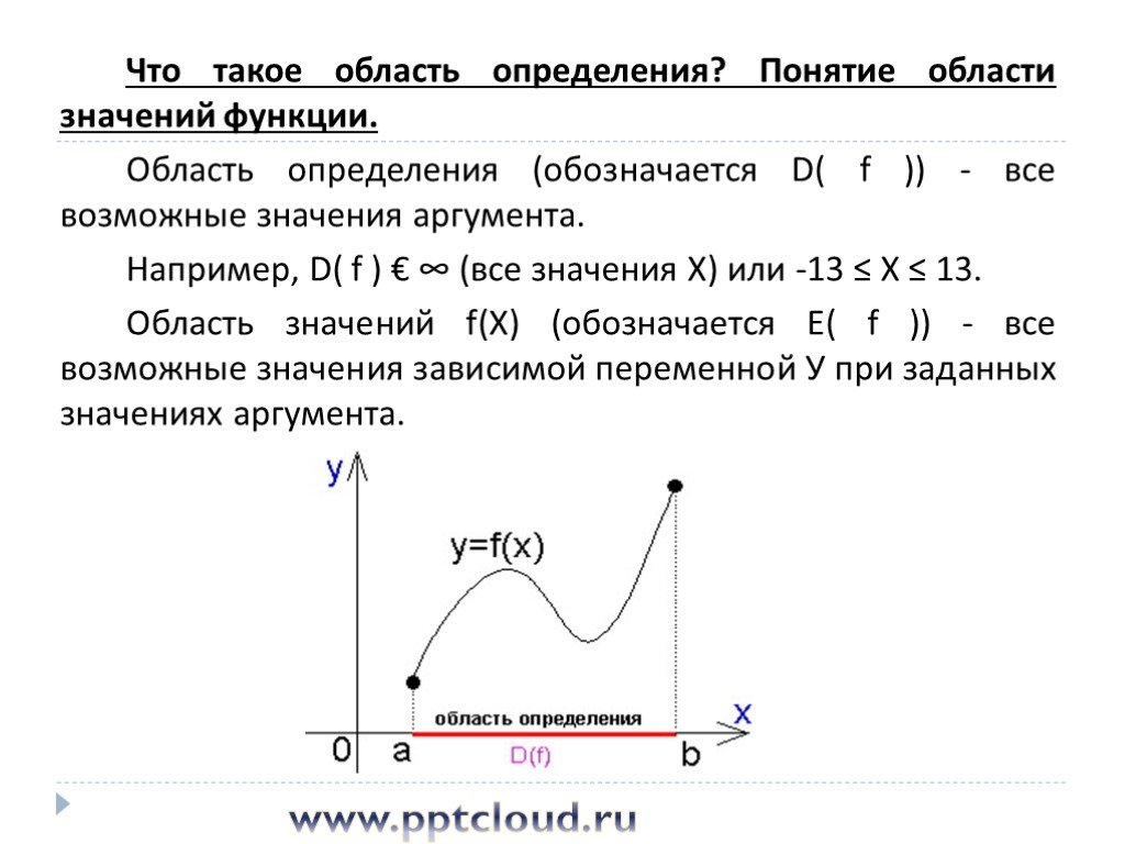 Как найти определение функции