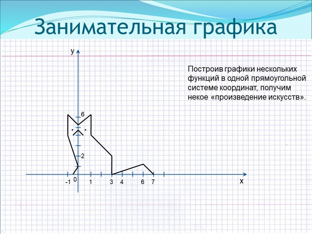 Построить график рисунок. Рисование графиками функций. Интересные графики. Построение рисунков с помощью графиков. График функции рисунок.