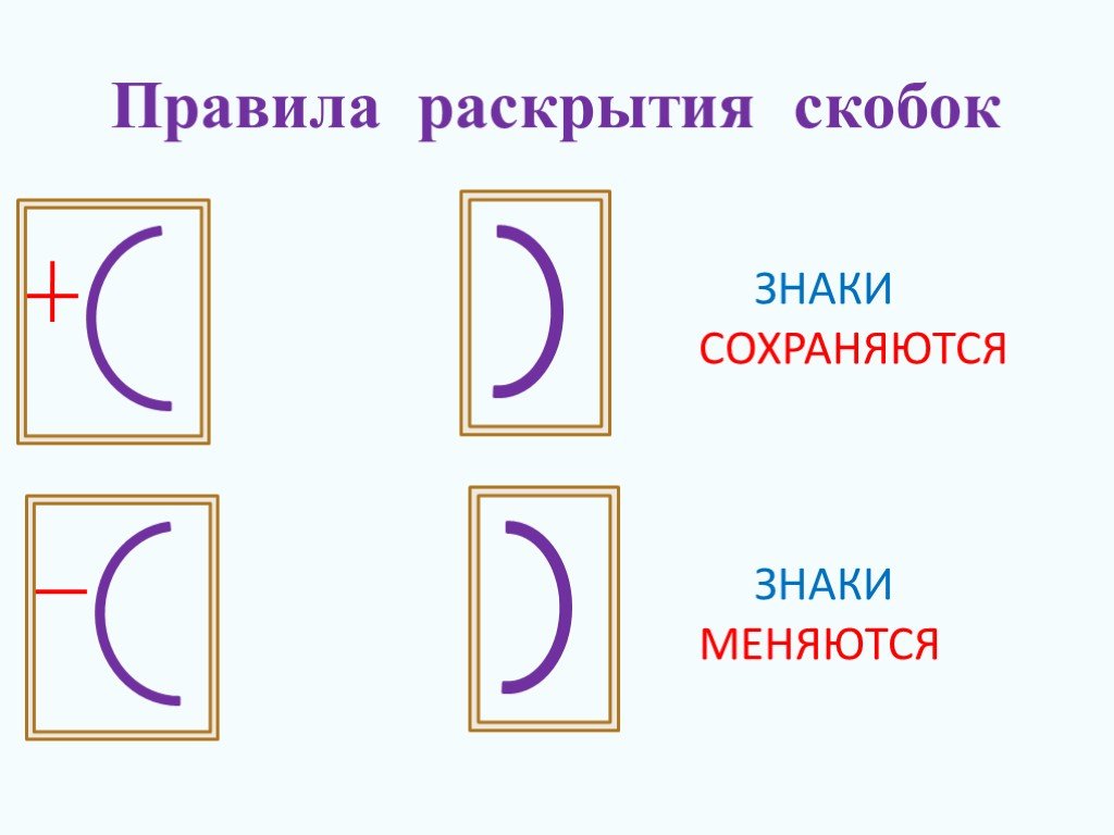 Правила раскрытия скобок. Правила раскрытий суобок. Правила раскрытия скрбочек. Правило раскрытия скобо.