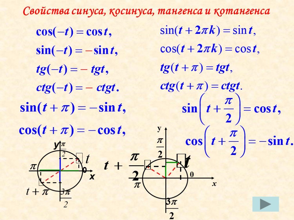 Формула функции sin. Свойства синуса косинуса тангенса и котангенса. Свойства синусов и косинусов тангенсов. Основное тригонометрическое свойство синусов и косинусов. Косинус х синус х формула.