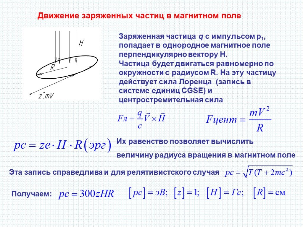 На рисунке изображено движение положительно заряженной частицы в однородном