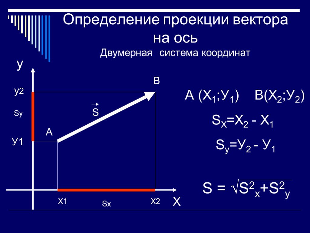 По какой формуле можно определить проекцию. Как найти проекции на оси координат. Формула нахождения проекции вектора на ось. Определить проекции векторов на координатные оси. Проекция вектора на координатную ось.