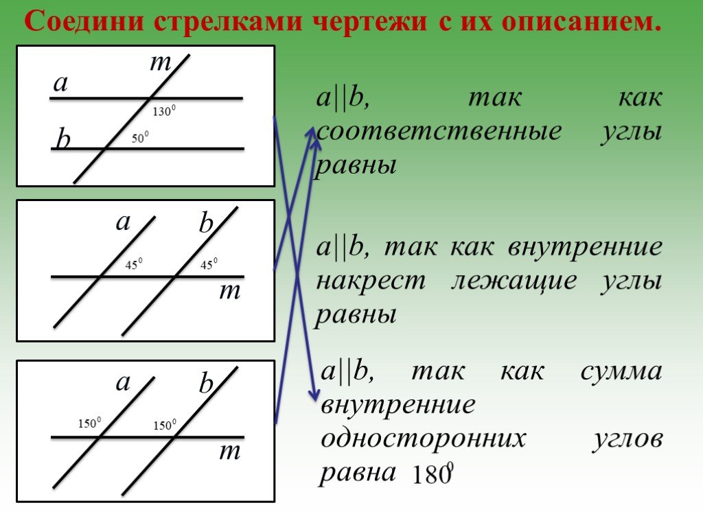 Свойства параллельных прямых о накрест лежащих углах чертеж