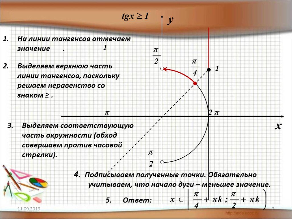 Уравнения тангенс х равен а презентация