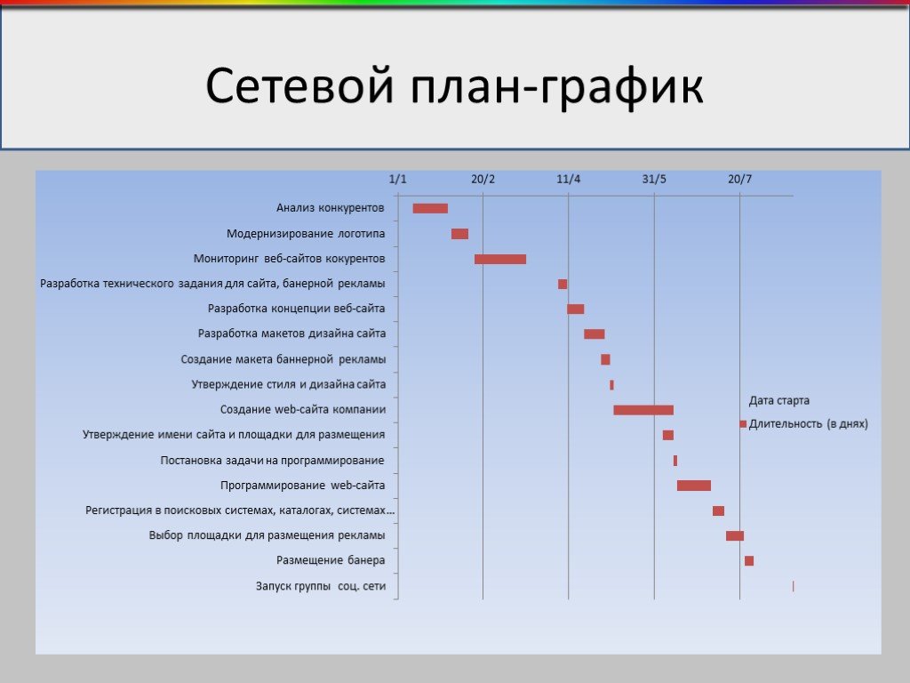 План и график