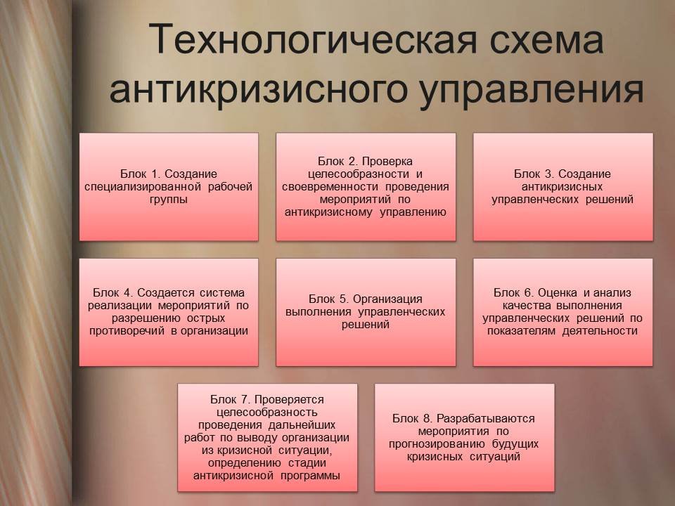 Кризисный план для образовательных учреждений рф образец