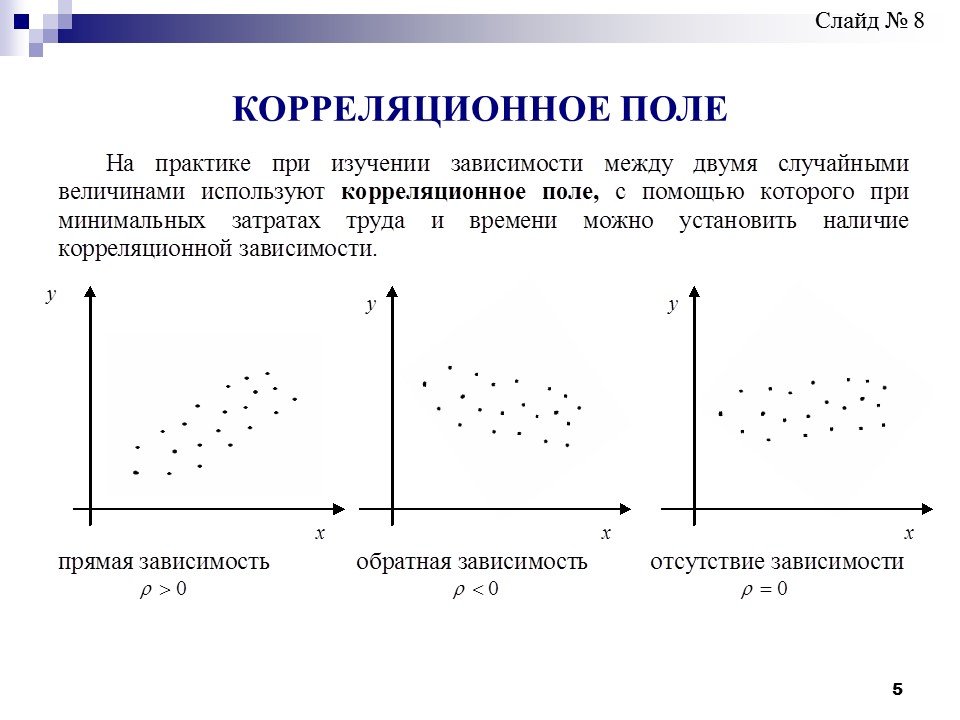 Корреляция двух изображений