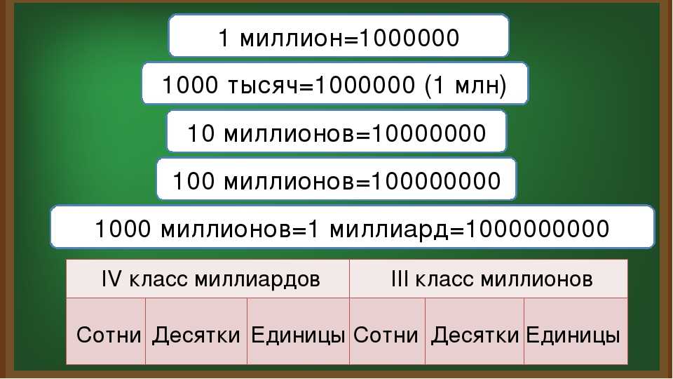 16 5 млн в рублях