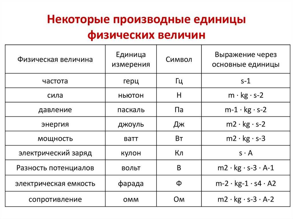 На рисунке 1 2 и 3 представлены зависимости от времени некоторых физических величин характеризующих