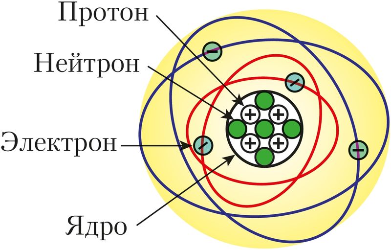 На рисунке приведена схема атома