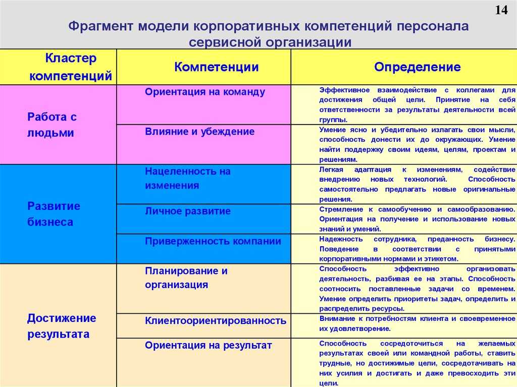 Наиболее распространенным принципом классификации планов является аспект