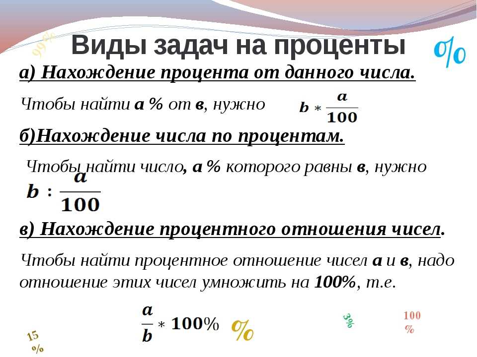 Схема проценты на проценты