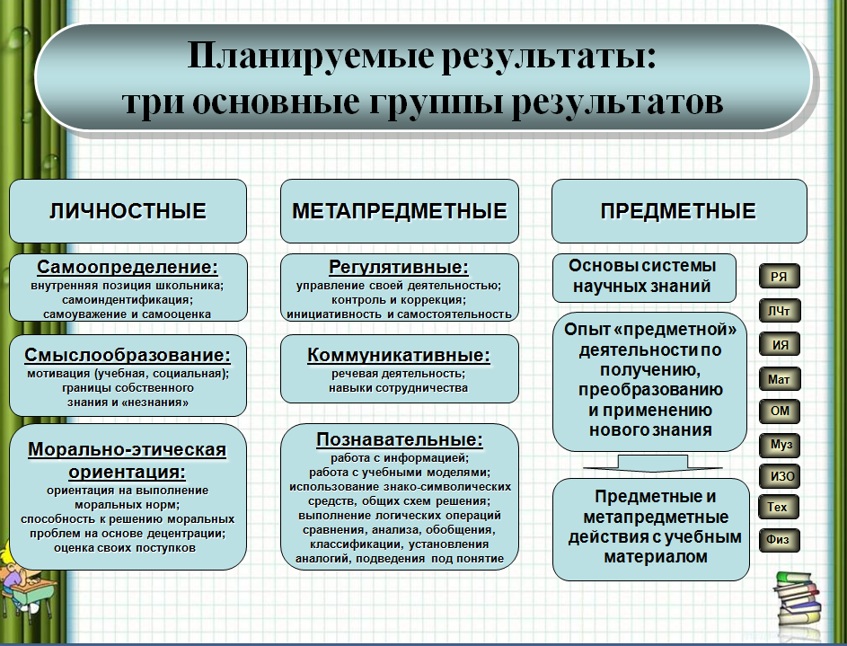 Проект занятия для группы на основе субъектно ориентированной технологии