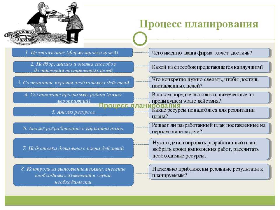 Перечислите какие задачи решает планирование проекта