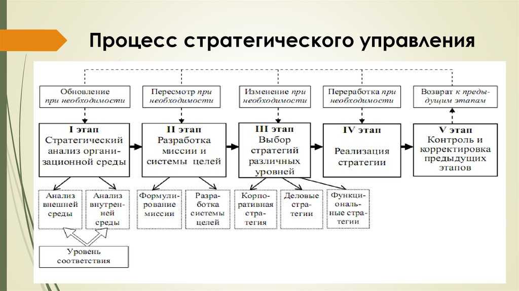 К факторам выбора структуры проекта можно отнести