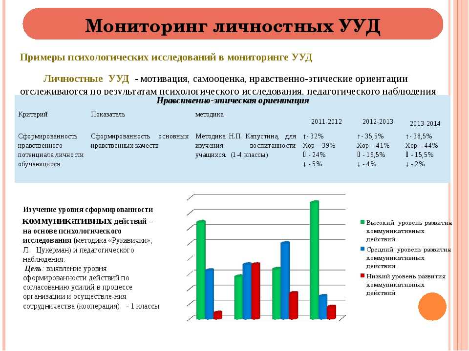 Презентация итоги работы в средней группе