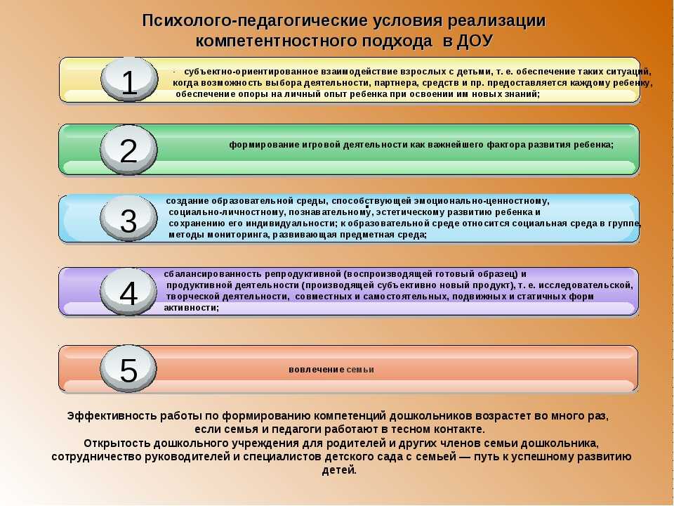 Эффективность проекта определяется тест с ответами