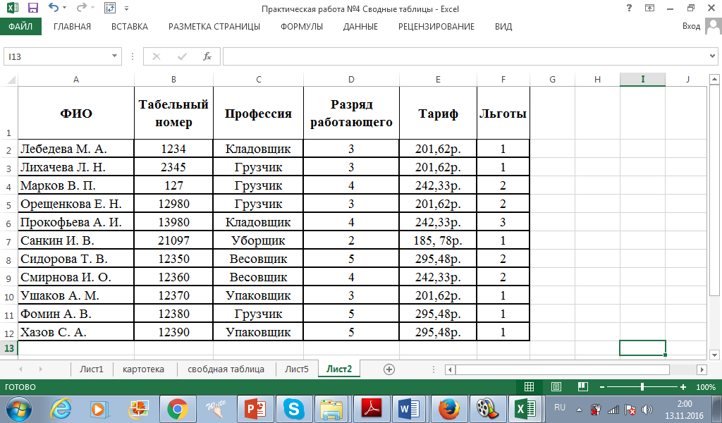 Оформите таблицу по образцу 6 столбцов и 7 строк сведения о работе