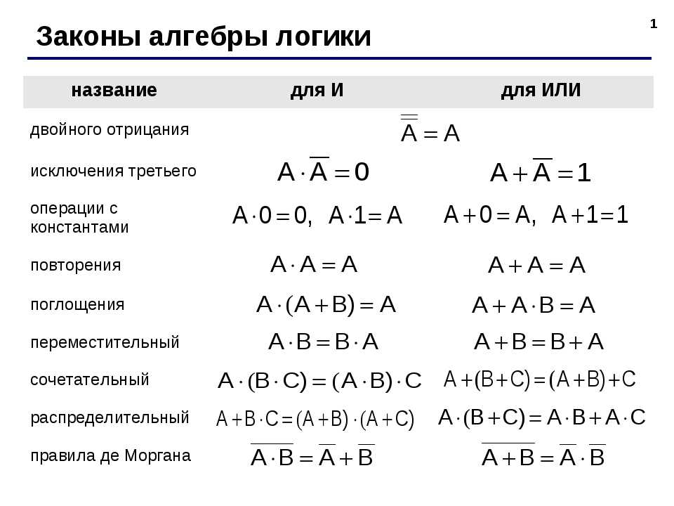 Алгебра логики проект