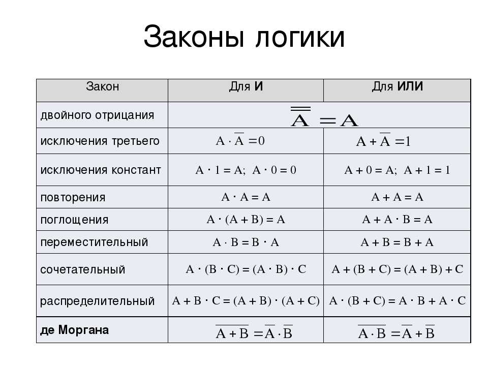 Алгебра логики проект