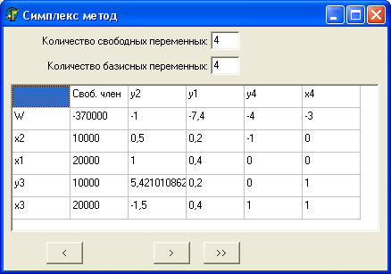 Схема симплекс метода