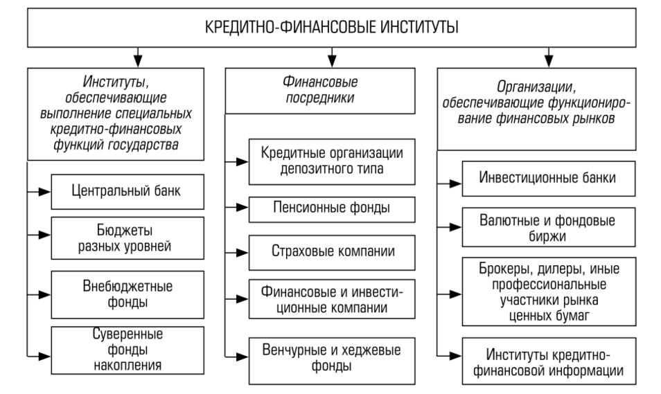 Заполните схему участники экономических отношений семья предприятие