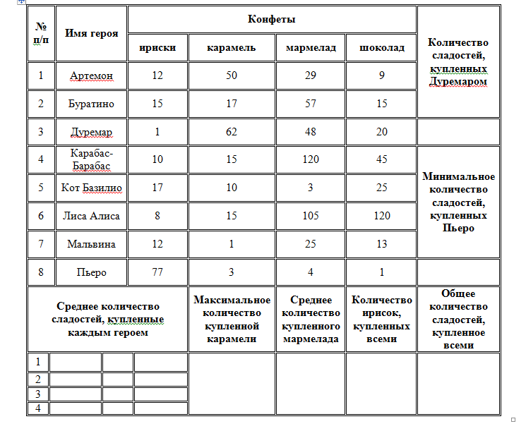 Набрать таблицу в ms word по образцу