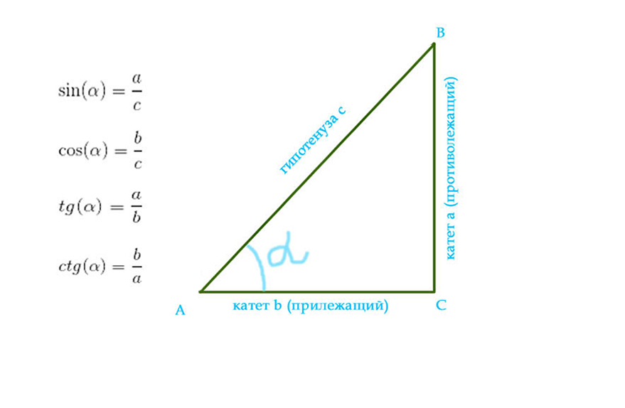Треугольник stk синус. Синус косинус тангенс котангенс в прямоугольном треугольнике. Син и кос в прямоугольном треугольнике. Син тангенс кос в прямоугольном треугольнике. Кос син танг в треугольнике.