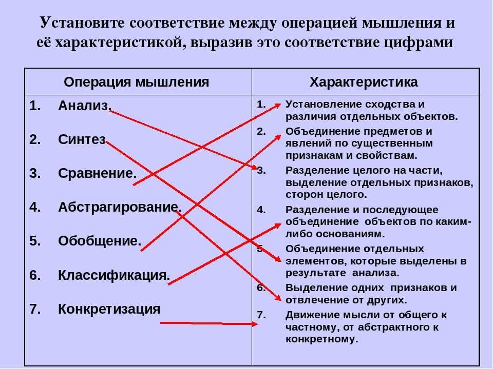 Какая функция плана косвенно отражает замысел представляет результаты через конкретные действия