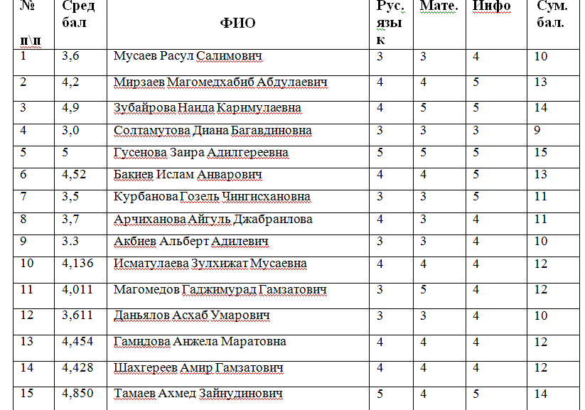 Прикладная информатика рту мирэа учебный план