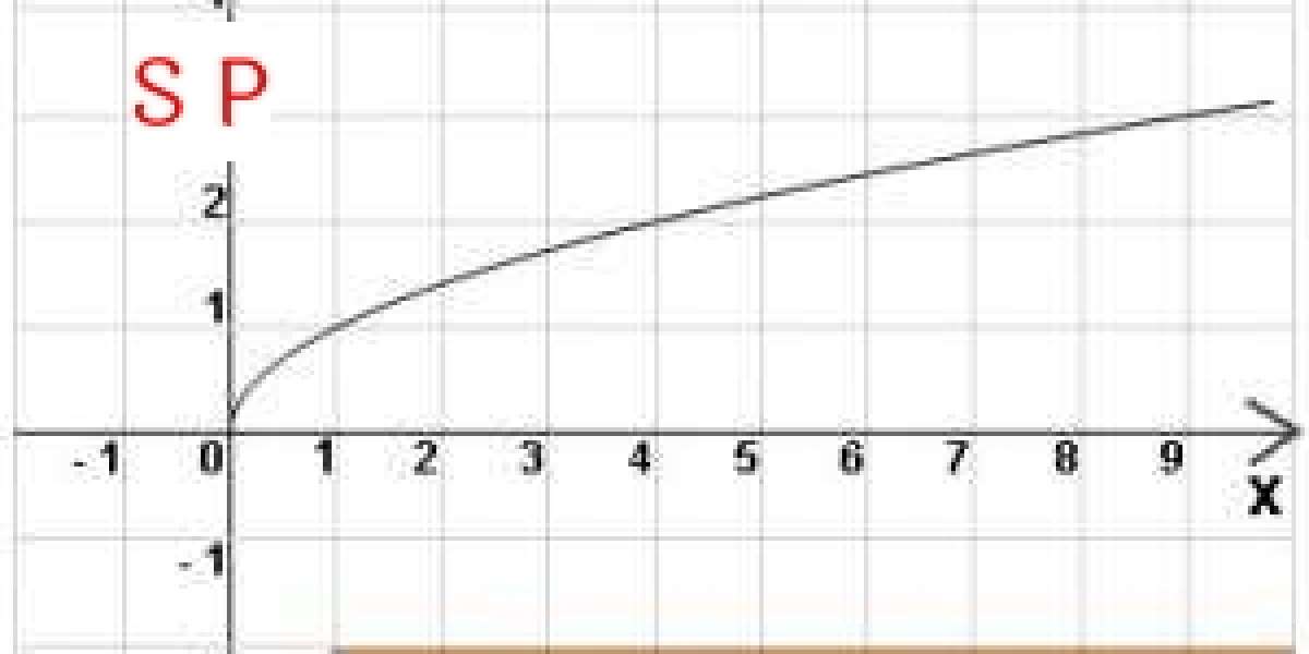 Корень x какой график. График функции корень из х. График функции y корень из х. Y корень x график функции. Функция y корень из x.