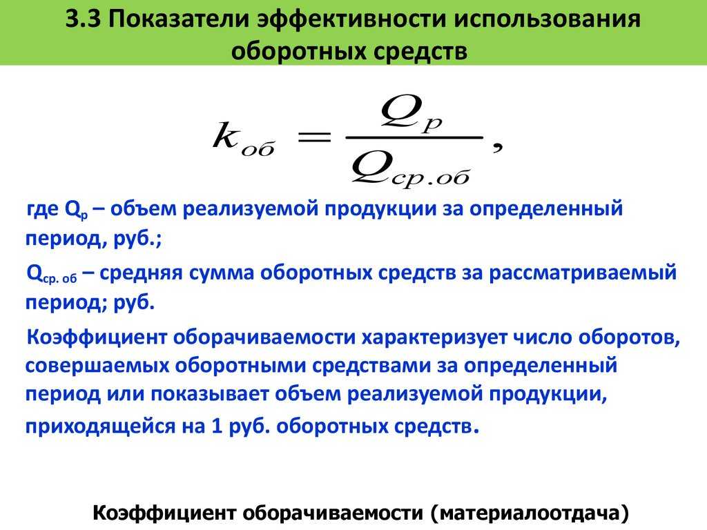 Объем реализуемой продукции