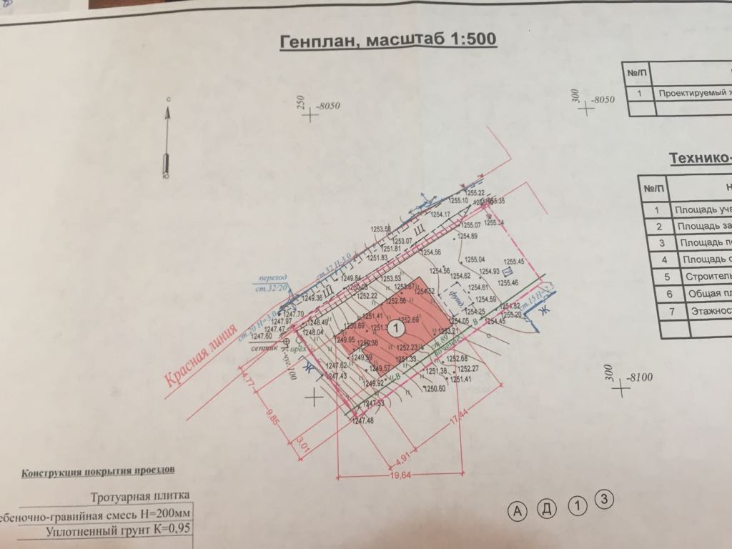 Масштаб генерального плана