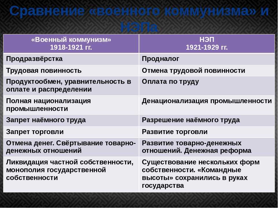 План восстановления экономики западноевропейских стран после второй мировой войны за счет инвестиций