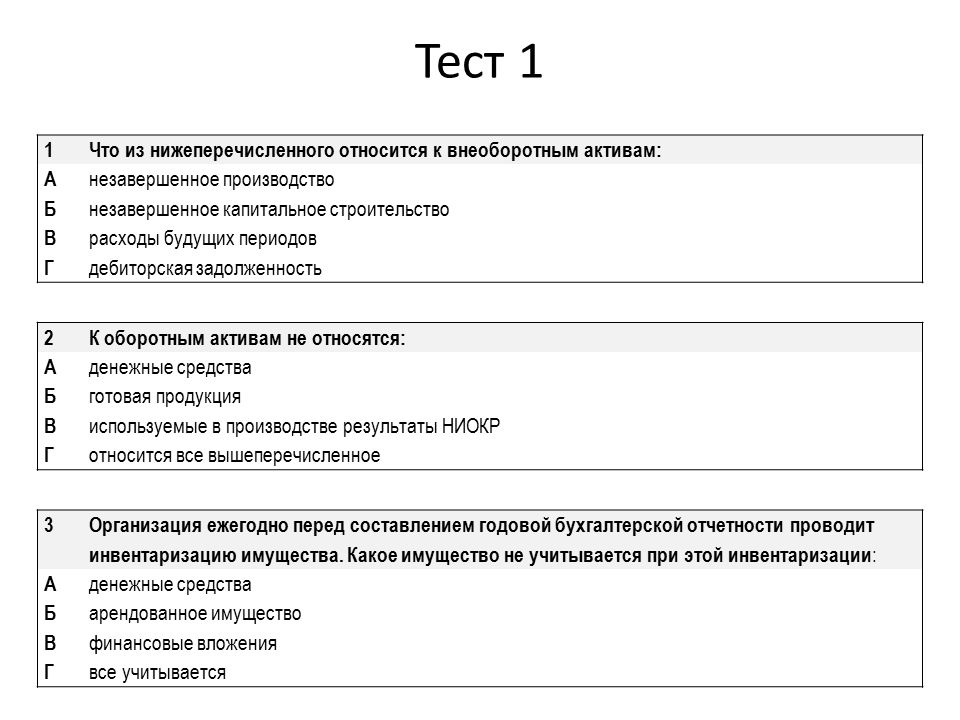 Инвестиционный проект тест с ответами