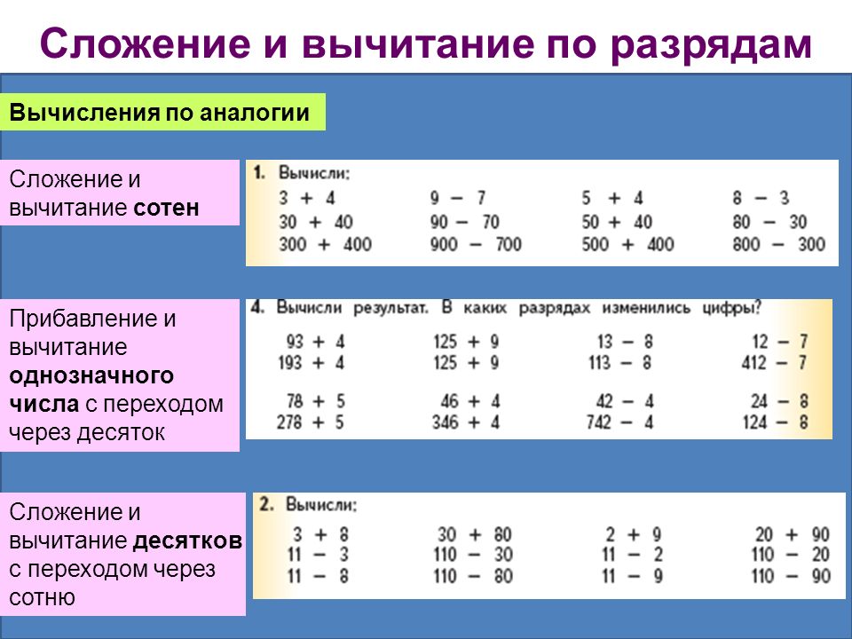 Презентация 3 класс вычитание в пределах 1000 3 класс