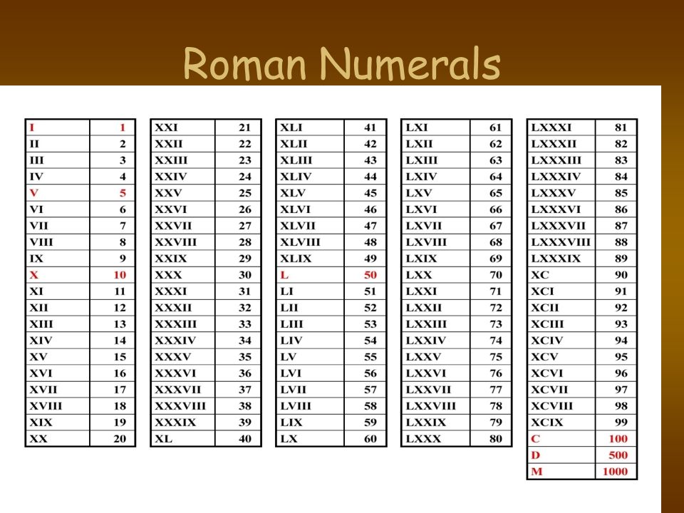 Римские цифры до 20 фото