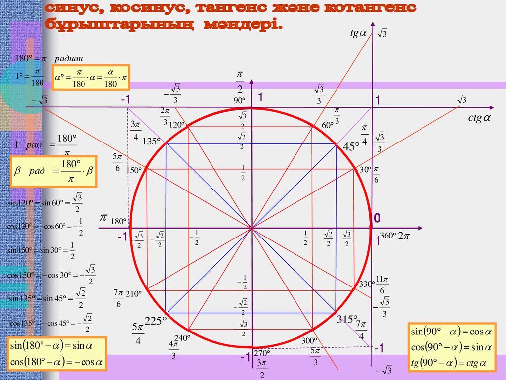 Схема синусов и косинусов