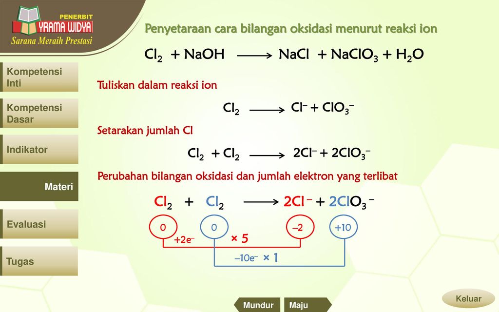 Cl o2 реакция