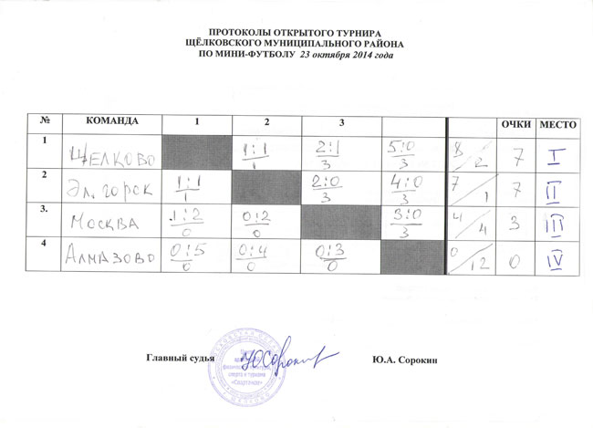 Образец протокола соревнований по волейболу