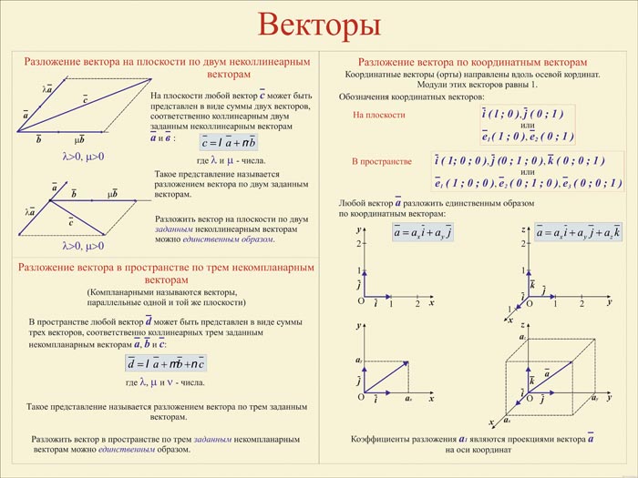 Геометрия векторы в пространстве презентация геометрия 10 класс