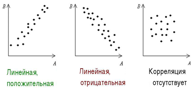 Анализ свертываемости крови методом корреляции цифровых спекл изображений