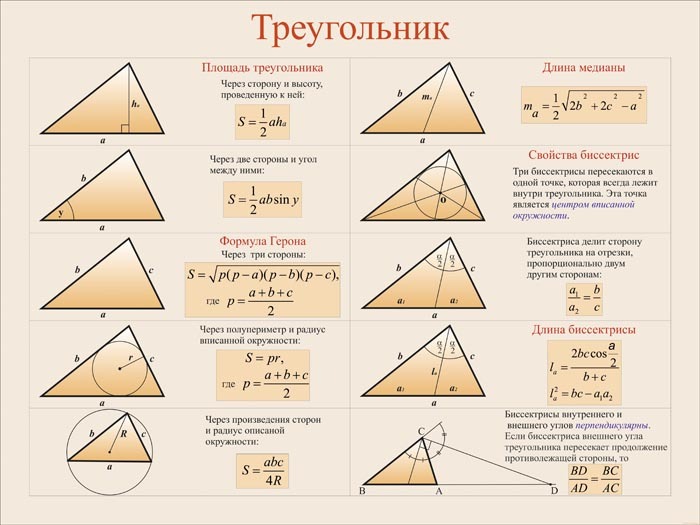 Геометрия план конспект урока 9 класс