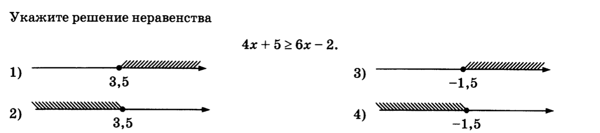 Укажите неравенство решение которого изображено на рисунке. Выберите промежуток, который является решением неравенства ..