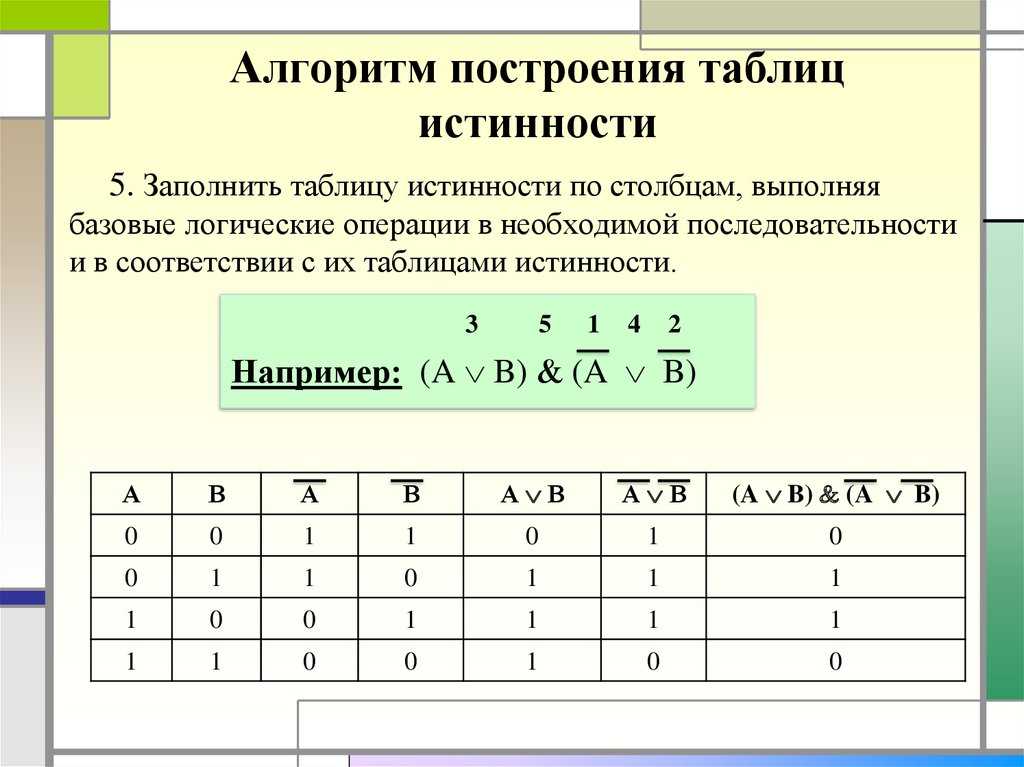 Определите логическое выражение преобразования выполняемого схемой 10 класс босова номер 4