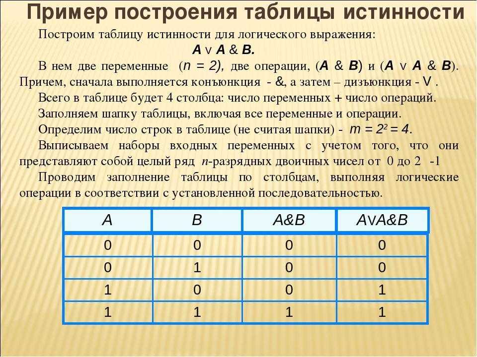 Схема алгебры логики